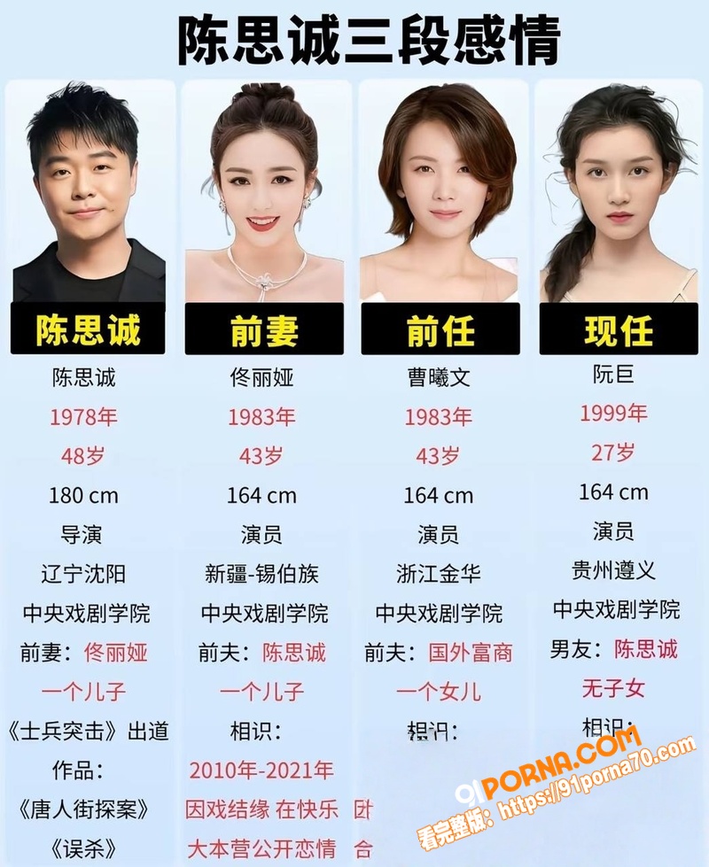 著名导演 陈思诚 新恋情...（1）